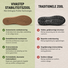 Afbeelding in Gallery-weergave laden, VivaStep sandalen - Pijnverlichtende comfortsandalen | Antislip & lichtgewicht