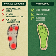 Afbeelding in Gallery-weergave laden, OrthoCloud - Pijnverlichtende, comfortabele sandalen | Antislip &amp; vederlicht
