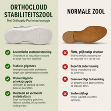 Afbeelding in Gallery-weergave laden, OrthoCloud - Pijnverlichtende, comfortabele sandalen | Antislip &amp; vederlicht
